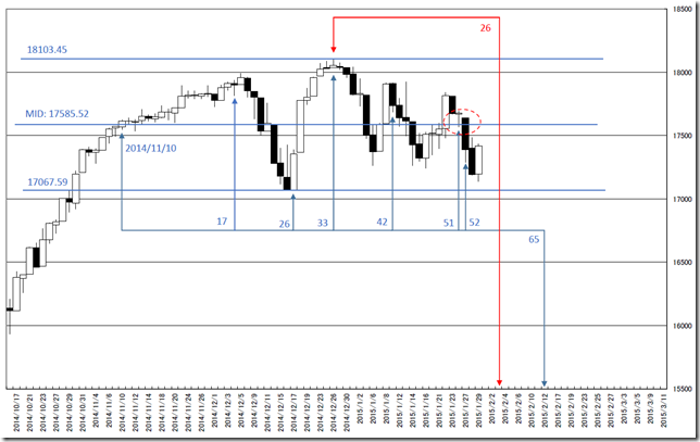 CHART1