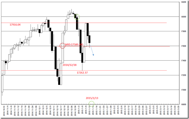 CHART2