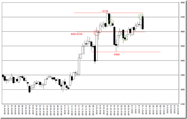 CHART2