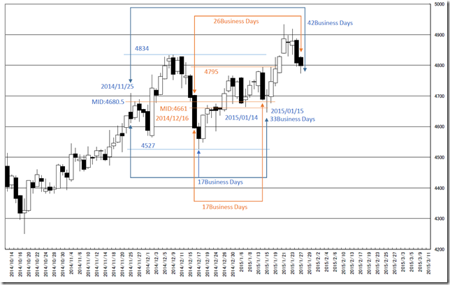 CHART2