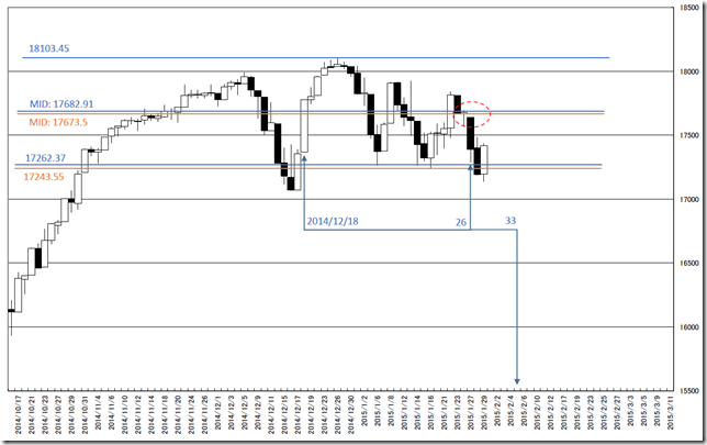 CHART2