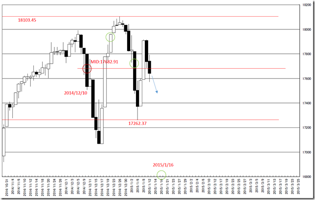 CHART3