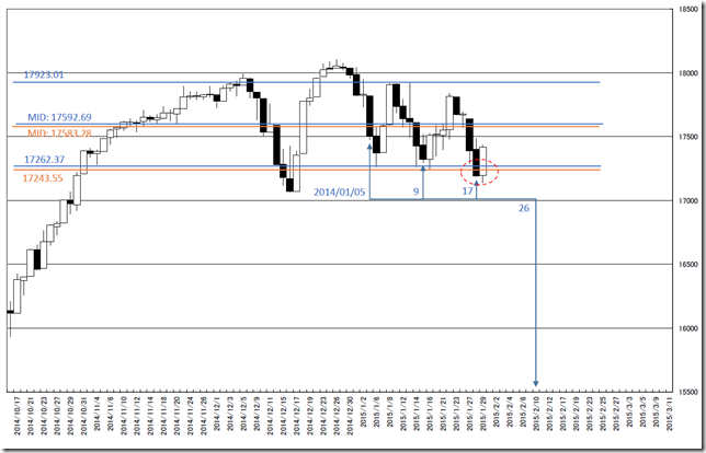 CHART3