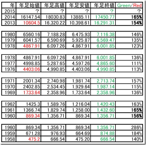 table