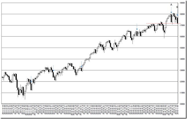 CHART1