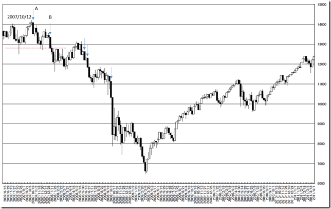 CHART2