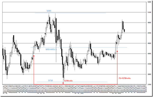 chart1