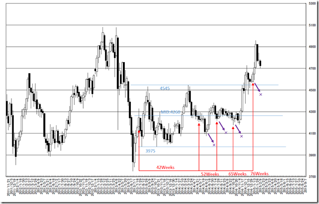 chart2