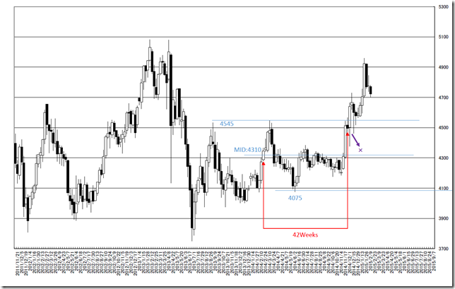 chart3