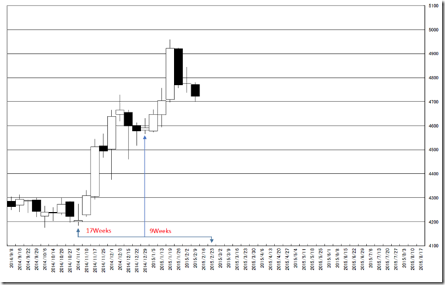 chart4