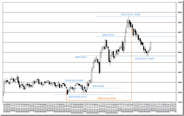 CHART1