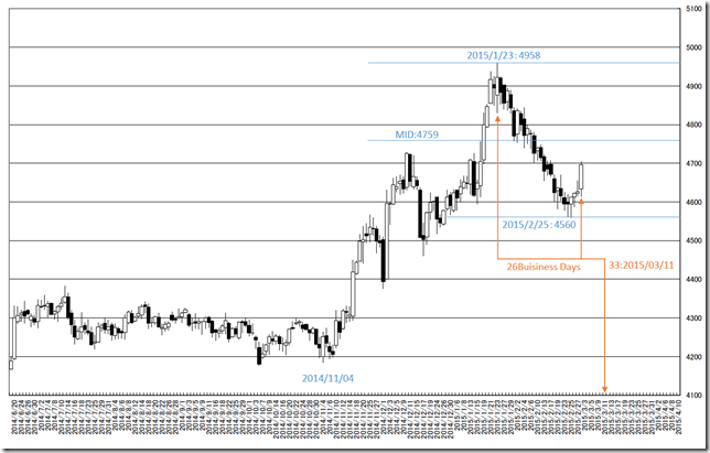 CHART2