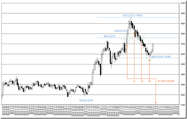 CHART3