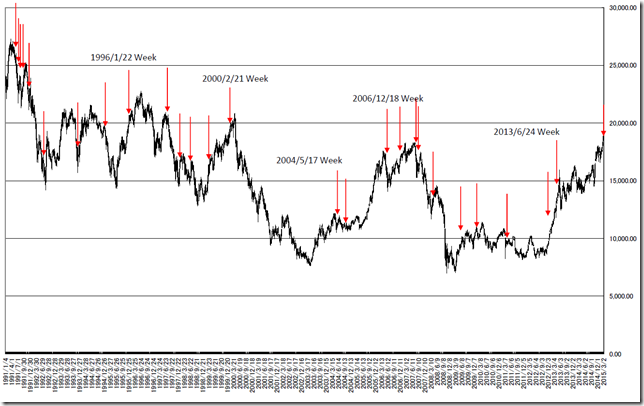 chart1