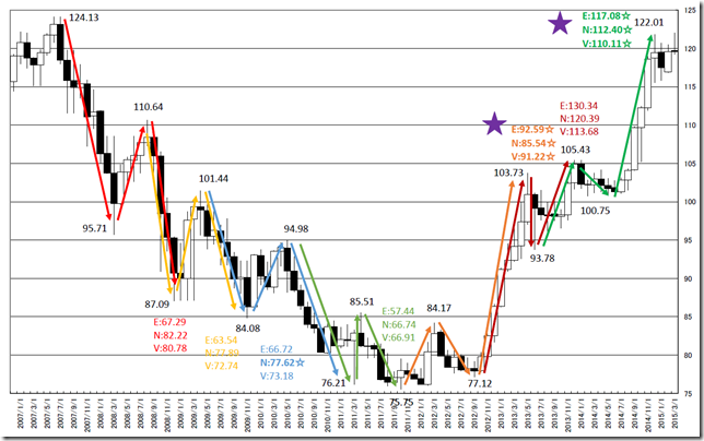 chart1