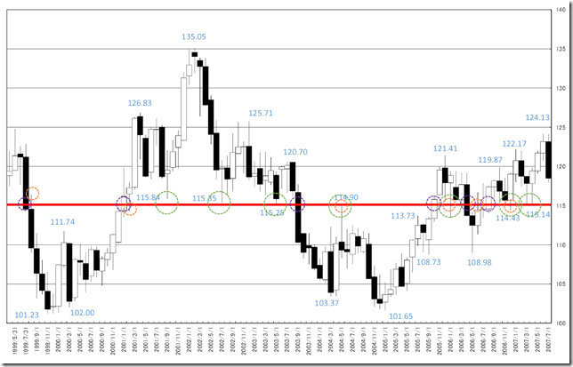 chart1