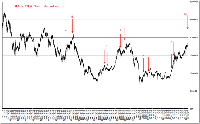 chart2