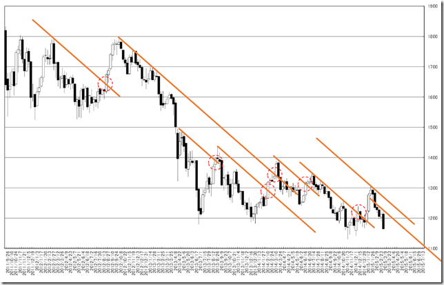 chart2