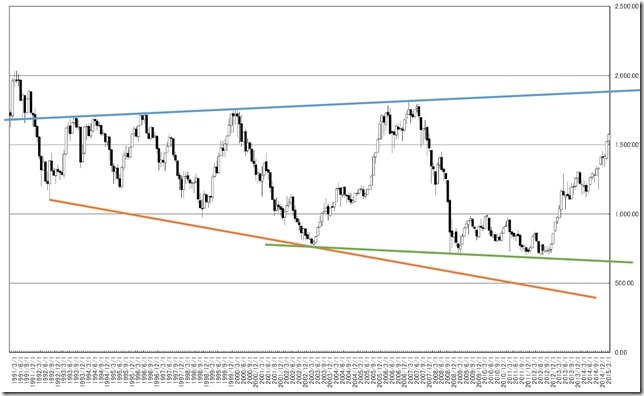 chart2