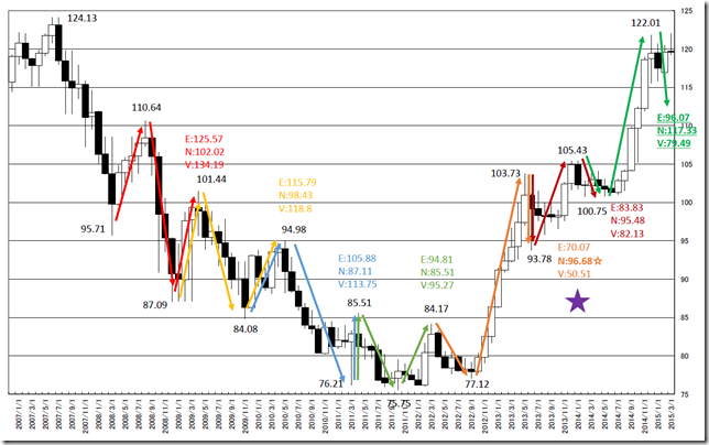 chart2