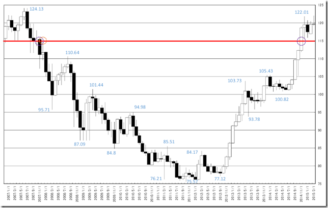 chart2