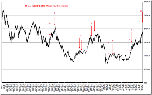 chart3