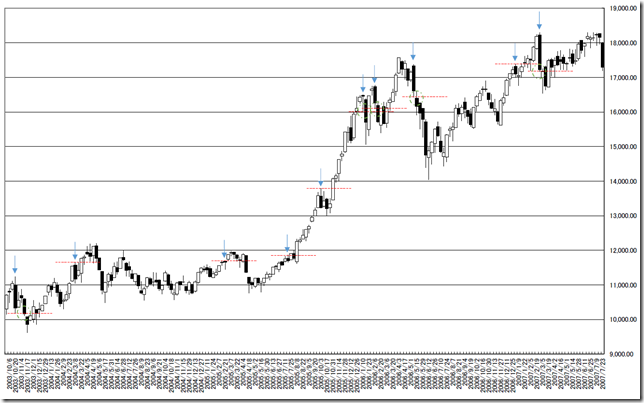 chart3