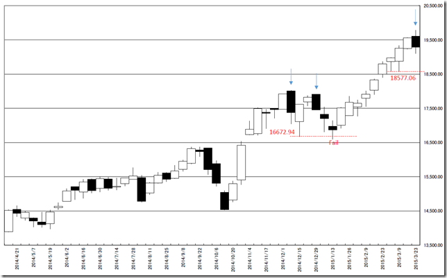 chart4