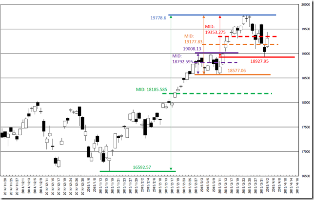 chart1