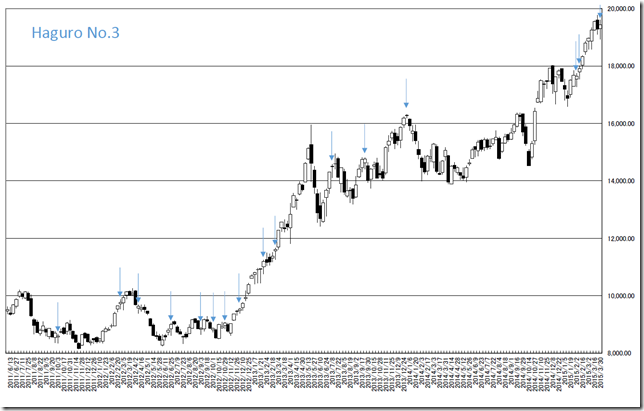 chart1