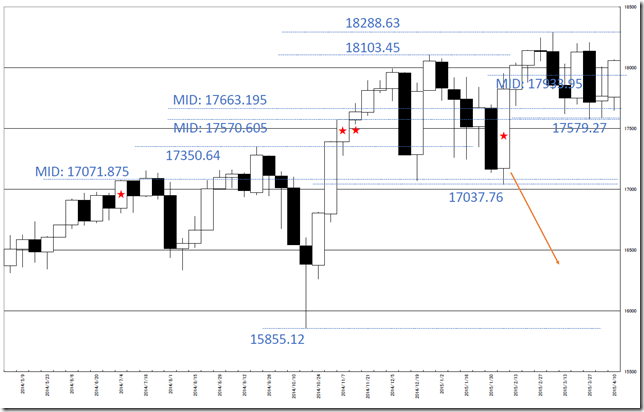 chart1