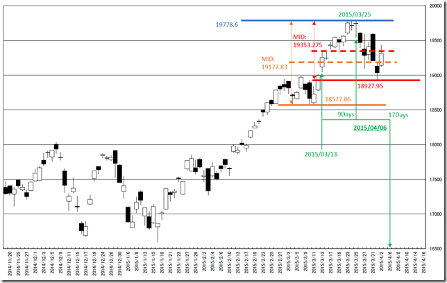 chart2