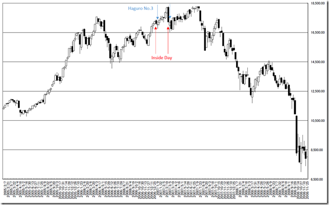 chart2