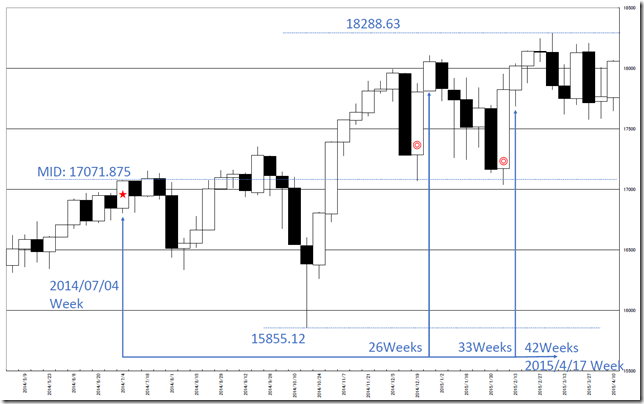 chart2