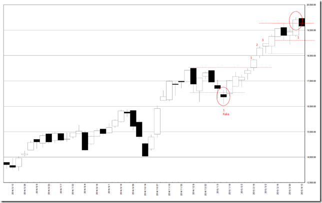 chart2