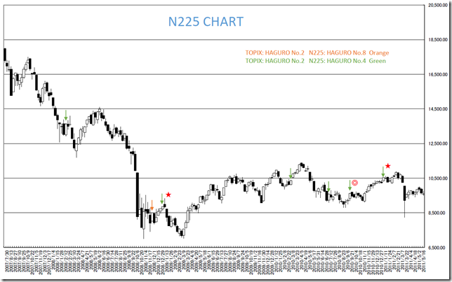 chart2