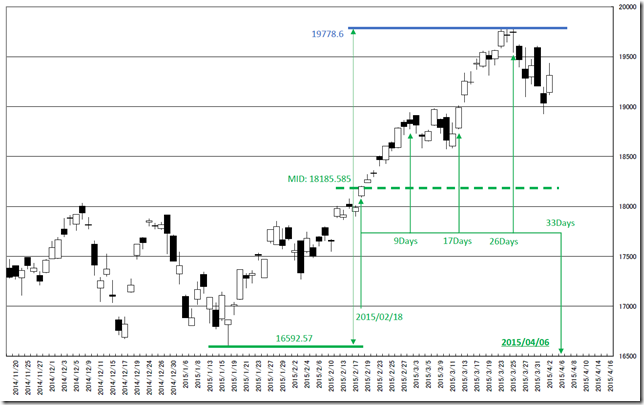 chart3