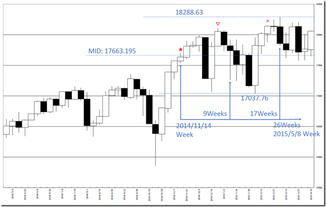 chart3