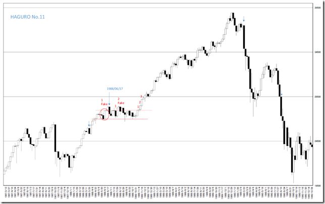 chart3