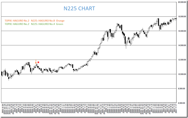 chart3