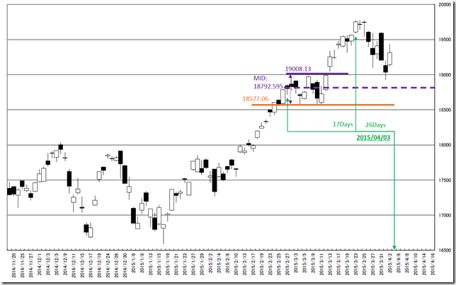 chart4