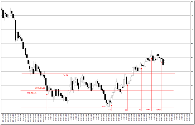 chart1