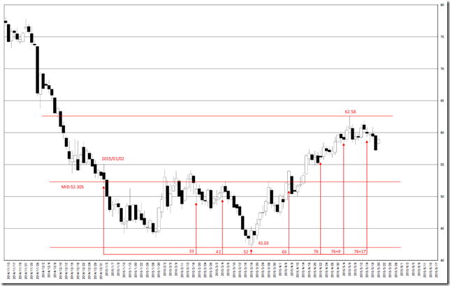 chart2