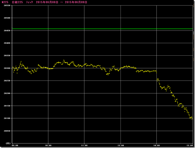 CHART3