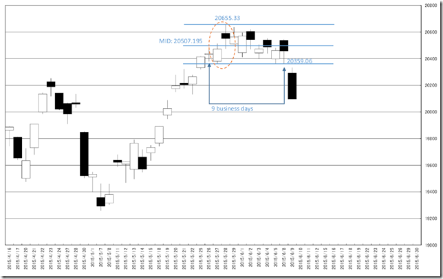 chart1