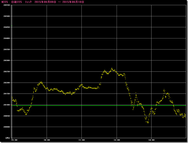 chart1