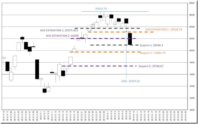 chart2