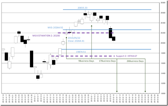 chart2