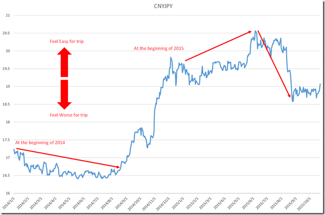 CNYJPY