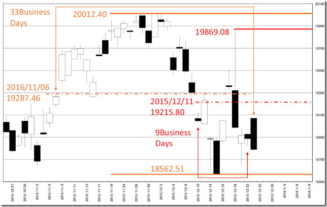 chart1